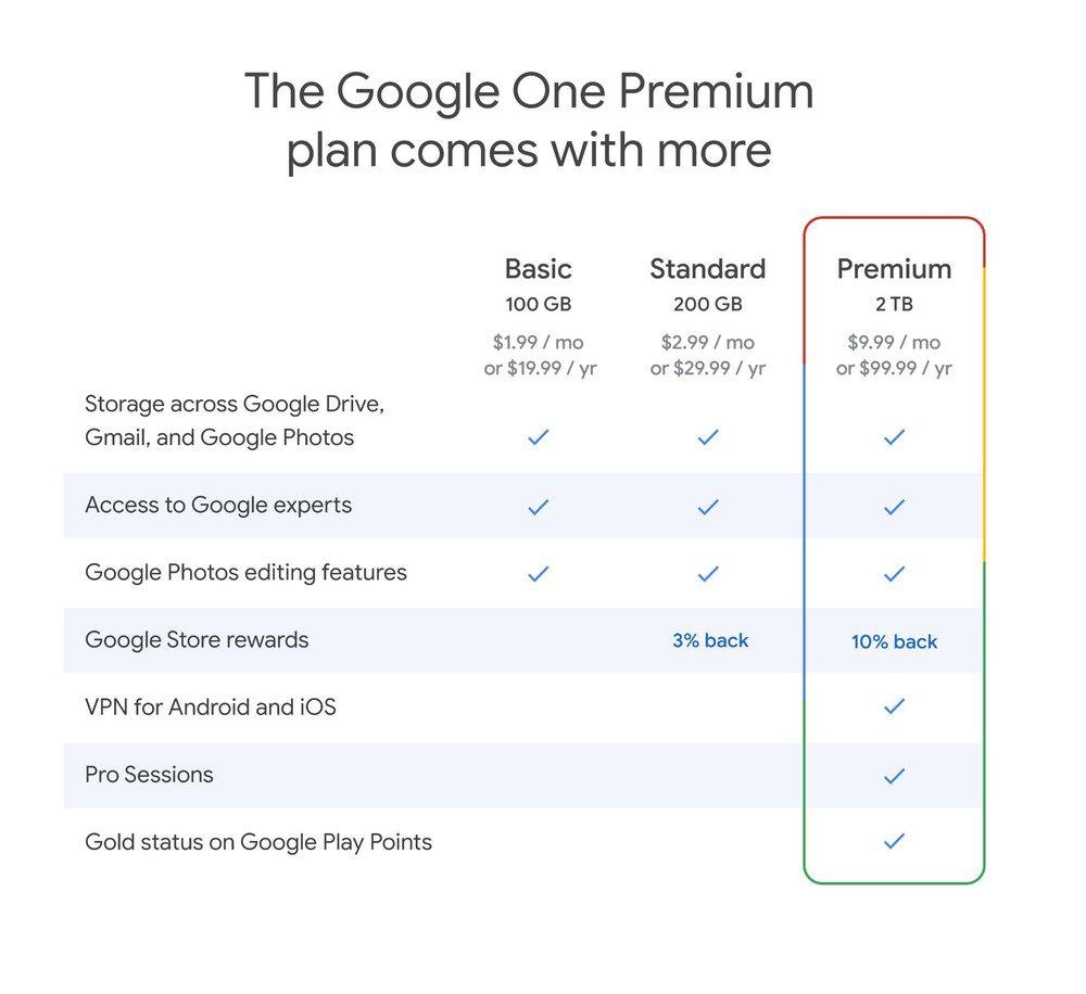 Planos e benefícios do Google One