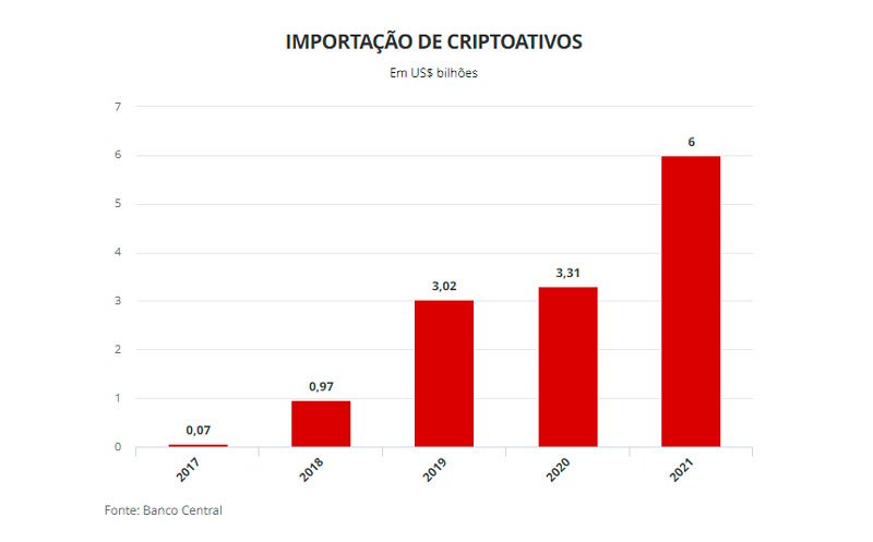 criptomoedas