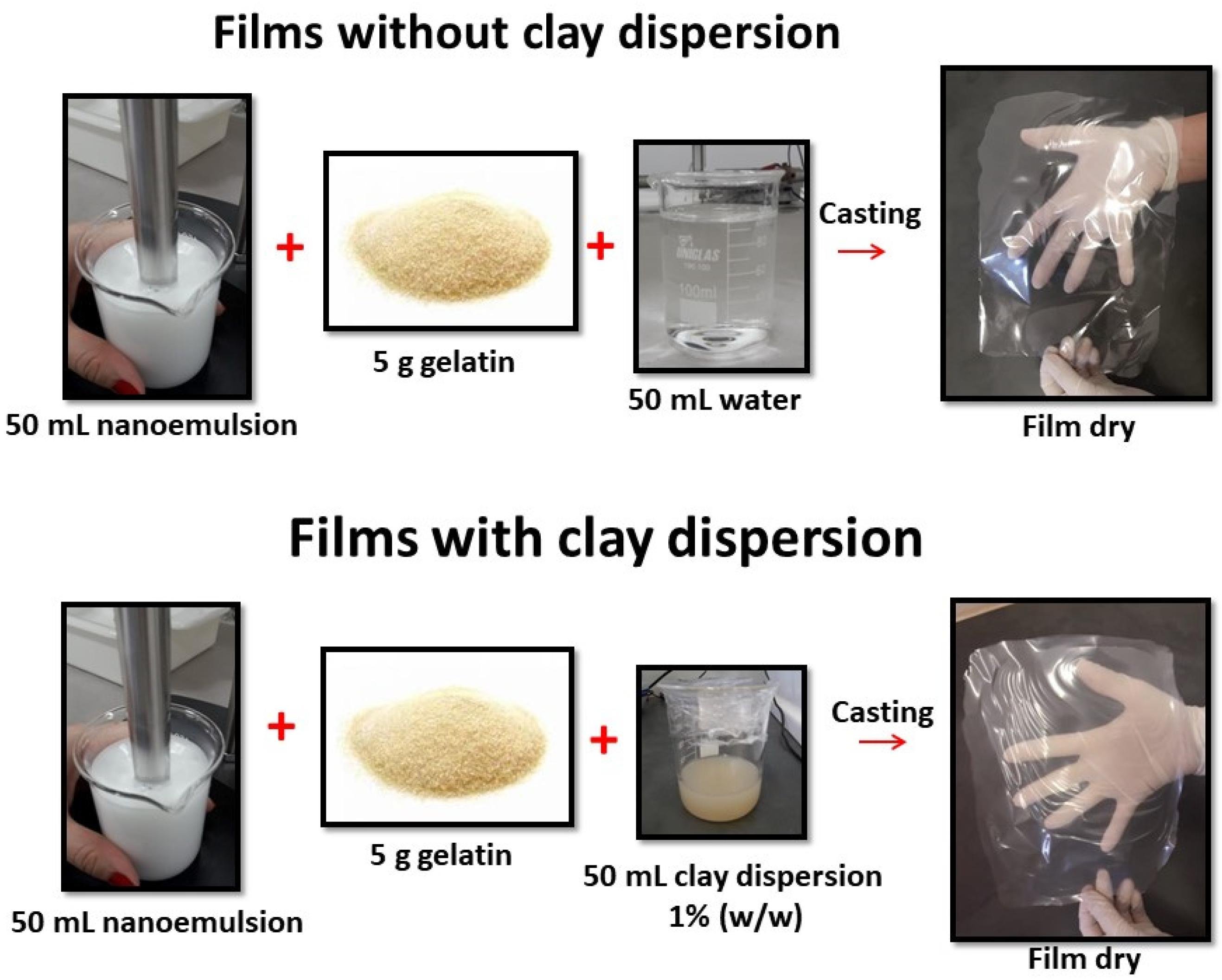 Processo de produção do filme plástico exemplificado