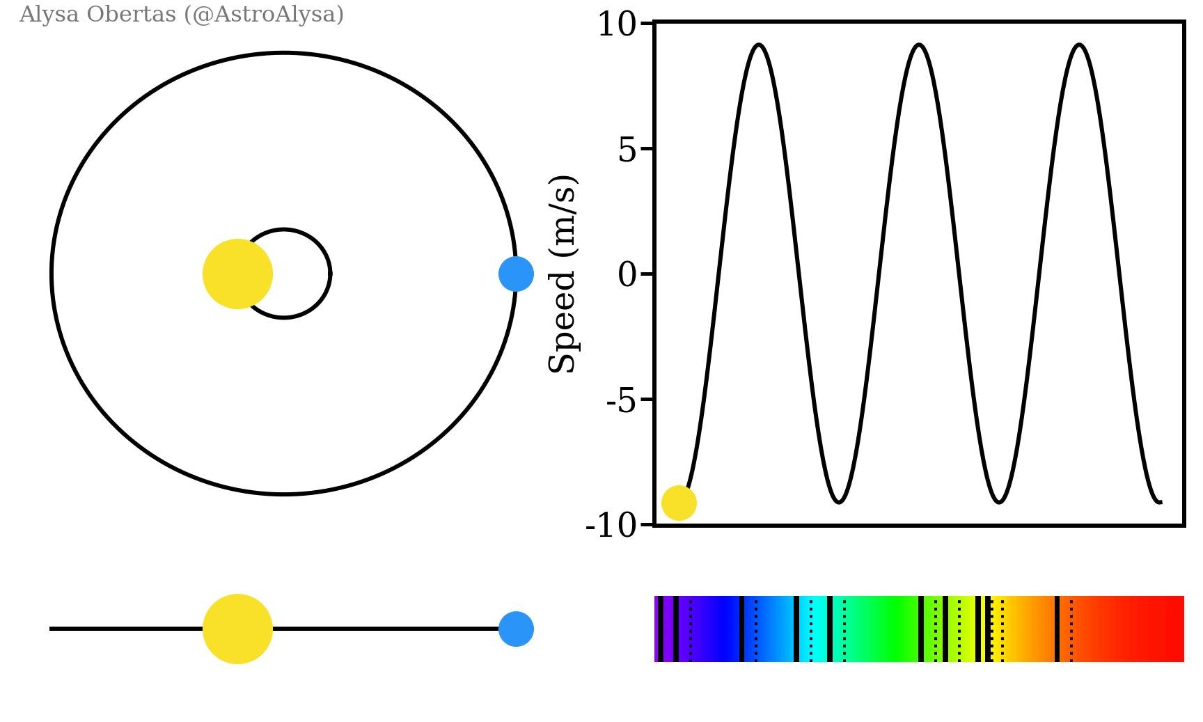 Ilustração do método de velocidade radial para detecção de exoplanetas