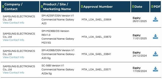 Lista da EMVCo mostra os novos celulares das séries Galaxy A e M da Samsung.