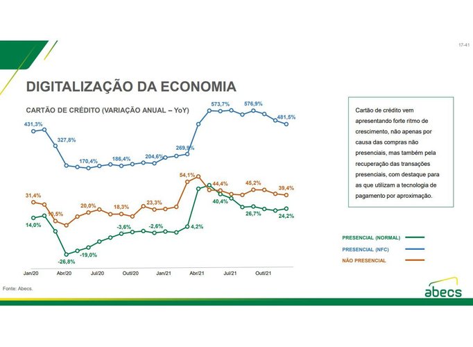 Balanço de 2021 do Setor de Cartões