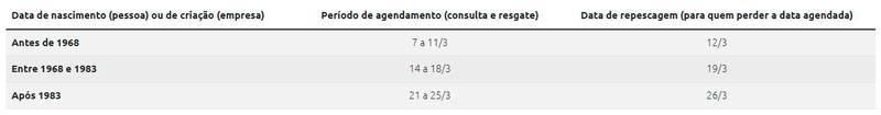 Calendário de agendamento do Banco Central do Brasil