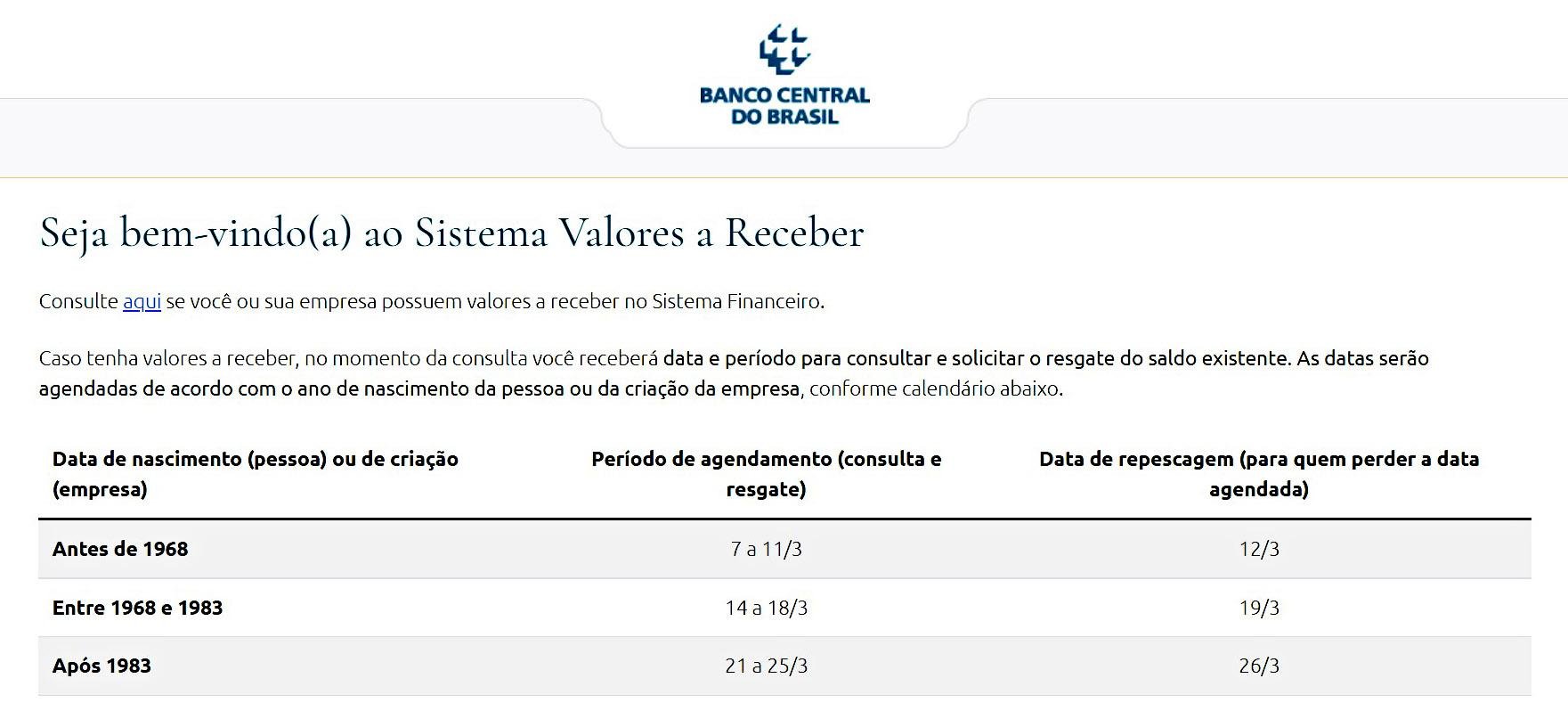 Fonte: Banco Central do Brasil/captura de tela.