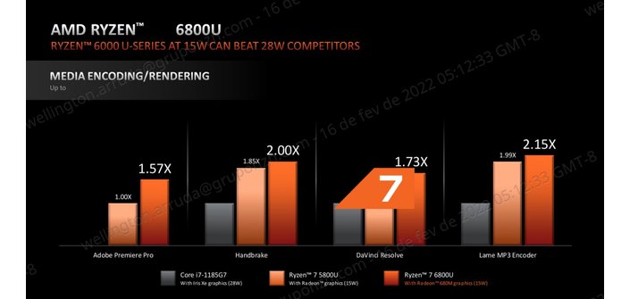 Ryzen 6000: veja especificações e benchmarks das CPUs AMD