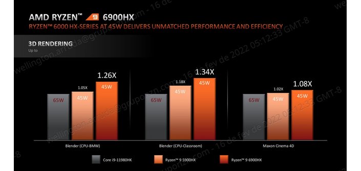 Ryzen 6000: veja especificações e benchmarks das CPUs AMD