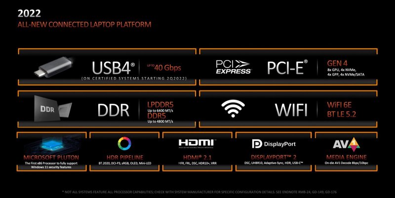 AMD