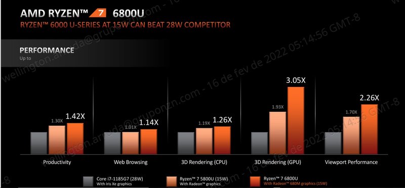 AMD Ryzen 6000