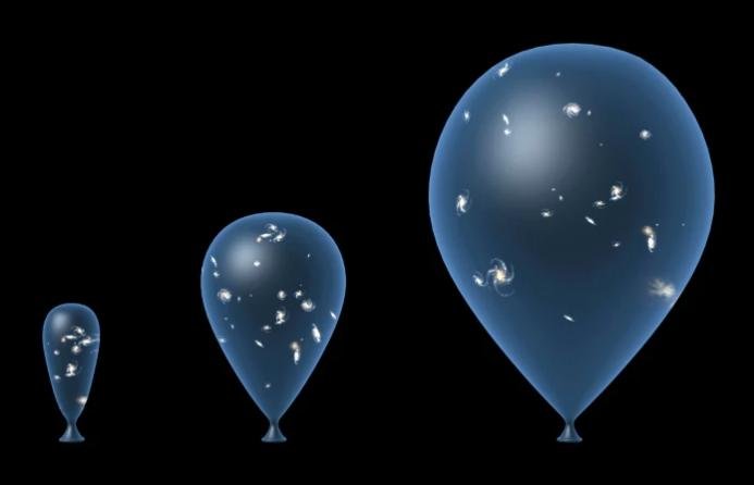 Analogia da expansão do Universo com a expansão de um balão