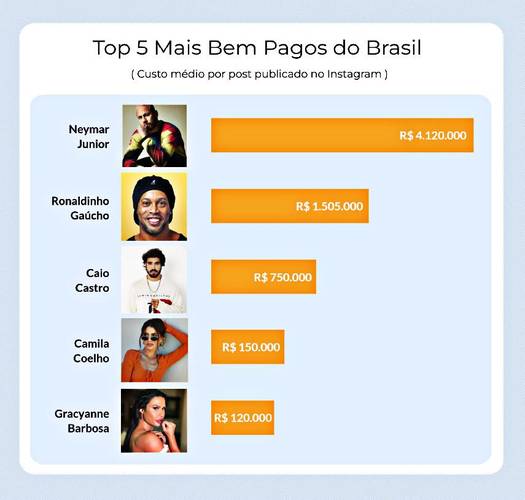 Fonte: Cupom Válido/Divulgação.