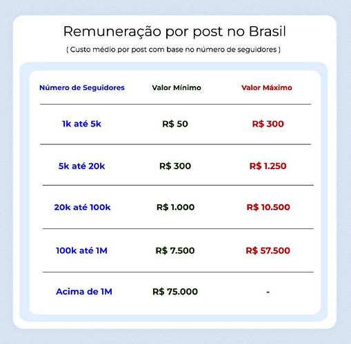 Fonte: Cupom Válido/Divulgação.