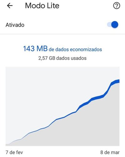 O Modo Lite do Chrome será desativado.