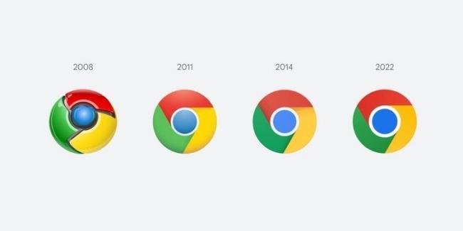 Evolução do ícone do Chrome.