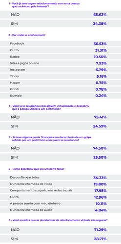 Fonte: Blog da Psafe/Divulgação.