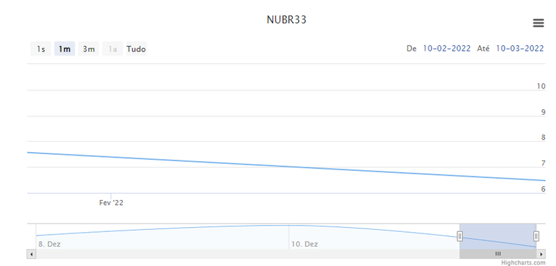 nubank