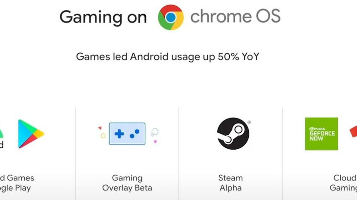 Google está testando jogos Steam em Chromebooks
