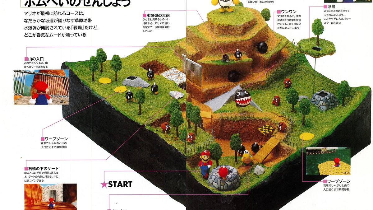 Nintendo proíbe veiculação de imagens de um guia de Super Mario de 1996