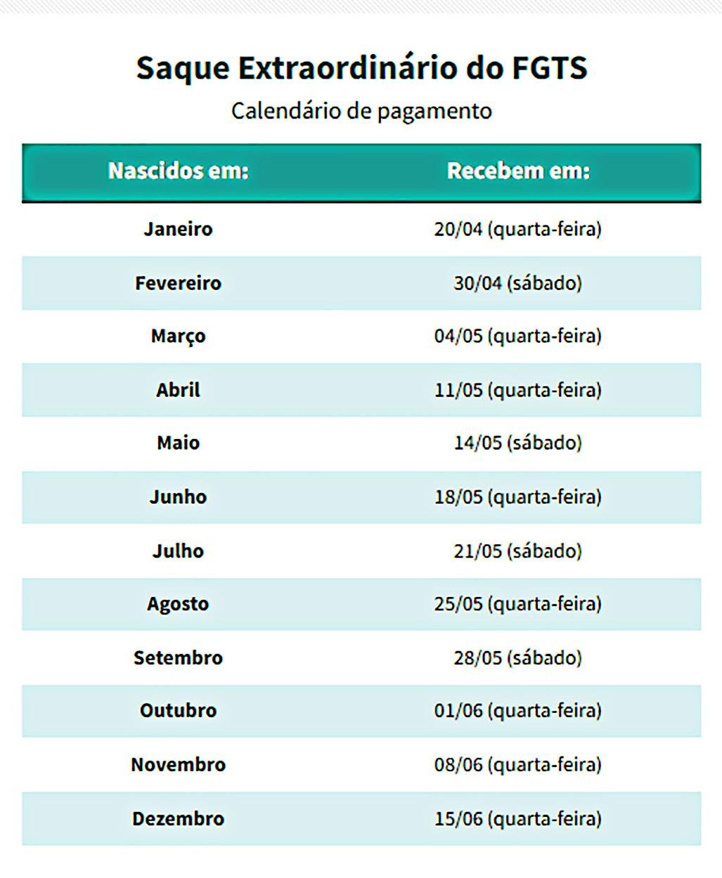Fonte: Caixa Econômica Federal/Divulgação.