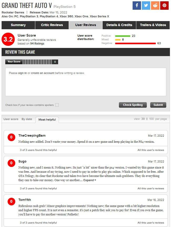 GTA 5 no PS5 e Xbox Series X, S recebe reviews bomba no Metacritic