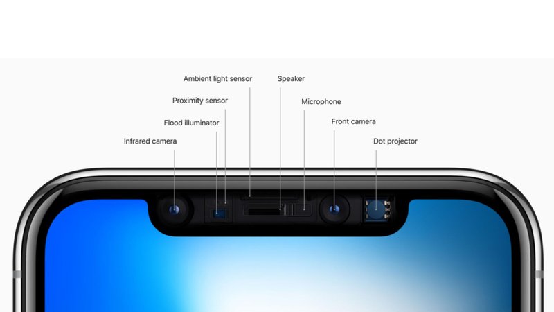 Recursos disponibilizados no notch do iPhone (Fonte: Reprodução/Apple)