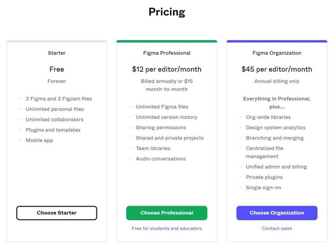 O Figma apresenta três opções de planos para atender todos os públicos.