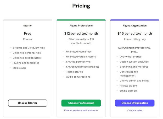 O Figma apresenta três opções de planos para atender todos os públicos.