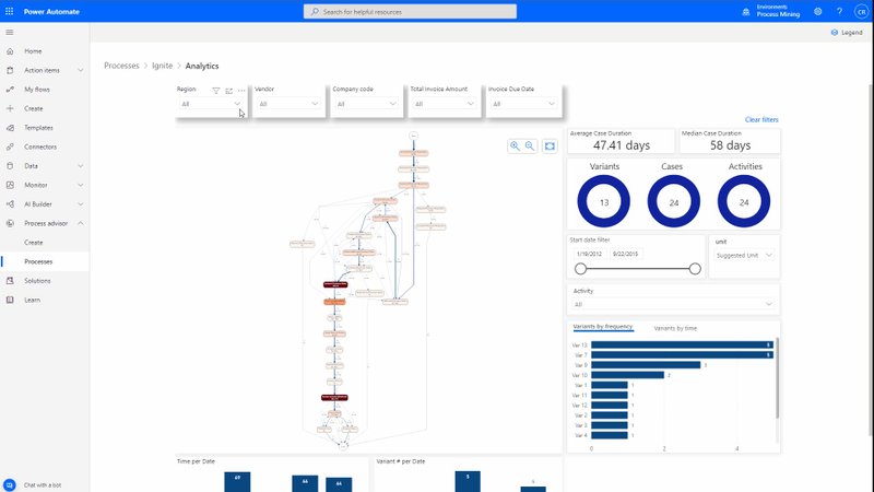 A Microsoft já atua com a mineração de processos, fornecida por meio do software Power Automate.