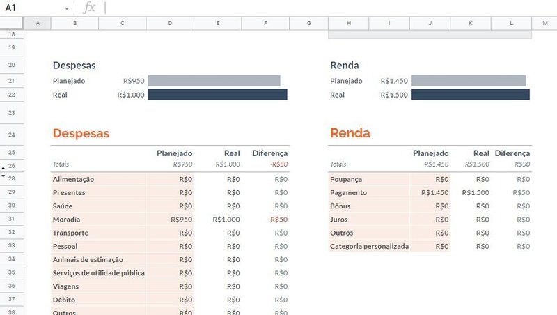 O Google Planilhas disponibiliza um modelo de planejamento financeiro mensal completo