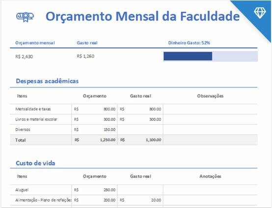 As planilhas de gastos mensais educacionais ajudam identificar os custos indiretos envolvidos com a educação