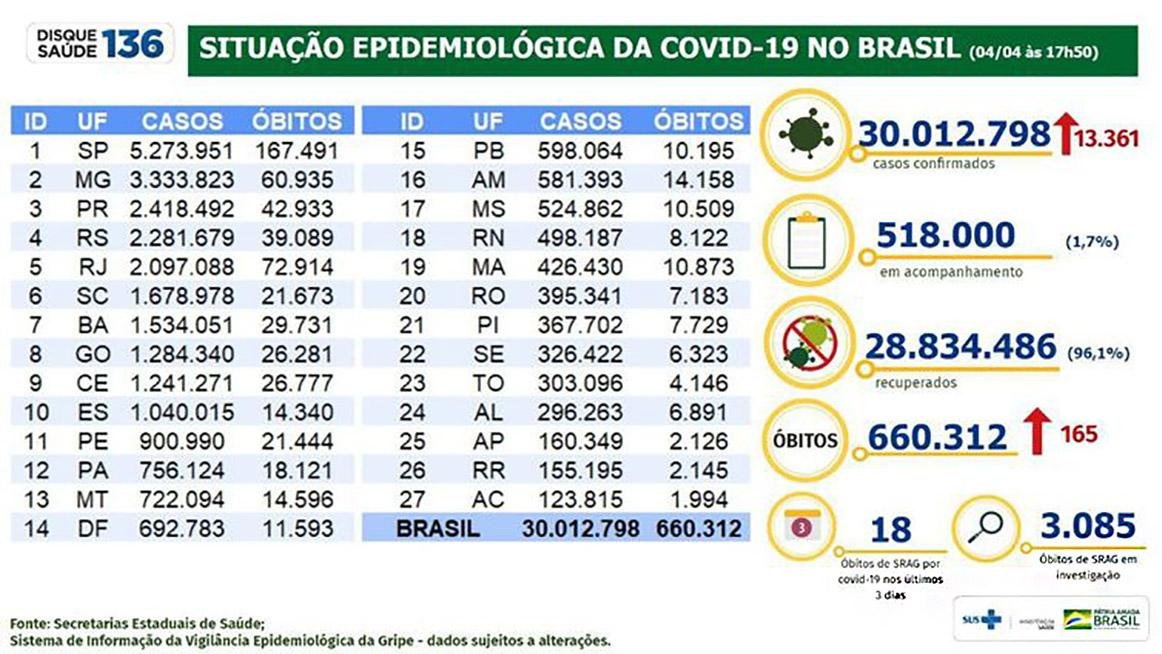 Fonte: Ministério da Saúde/Divulgação