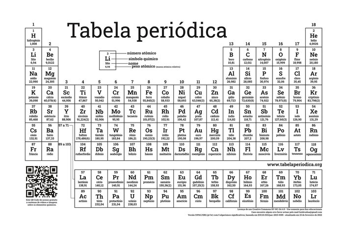 tabela periodica