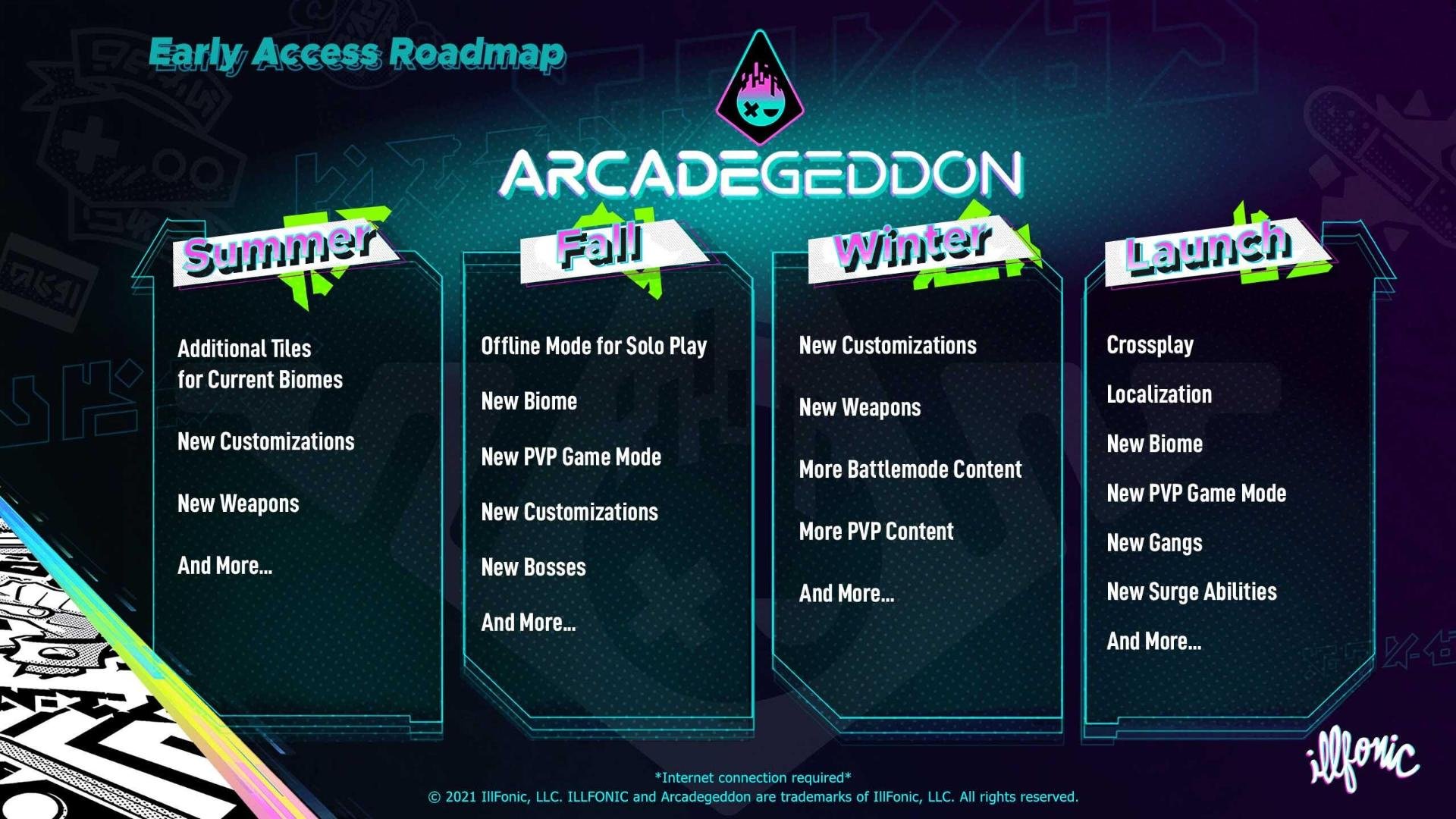 Roadmap oficial de Arcadegeddon detalha novos conteúdos, incluindo novidades para o lançamento.