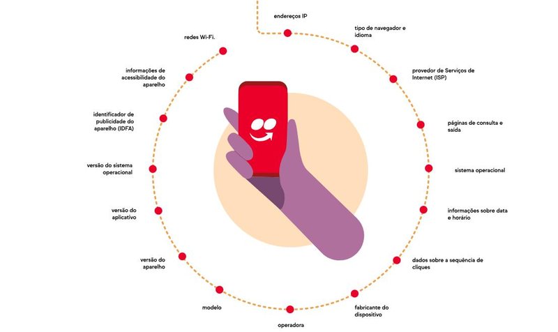 Acima é possível visualizar alguns dos dados coletados pela plataforma