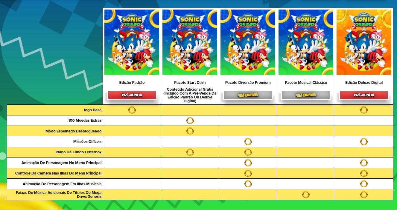 A tabela com as diferentes plataformas e os DLCs.