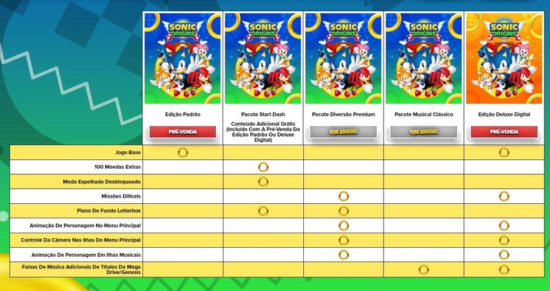 A tabela com as diferentes plataformas e os DLCs.