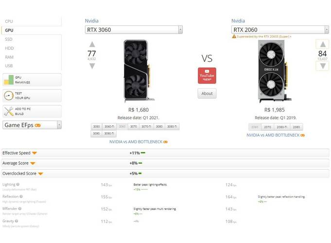 Por enquanto, diferença de preço entre as RTX 2060 e 3060 não reflete ganho de desempenho