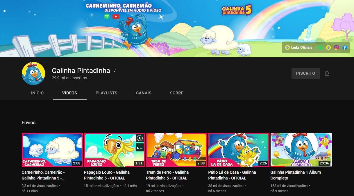 Canal da Galinha Pintadinha no YouTube