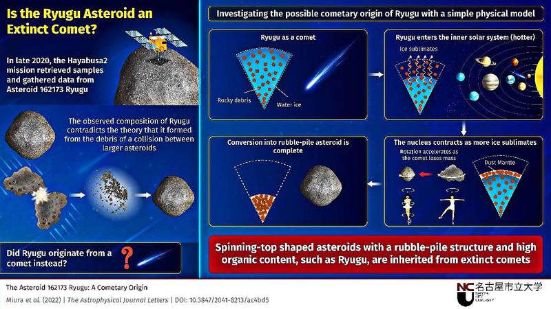 Fonte: Miura et al./The Astrophysical Journal Letters/Divulgação.
