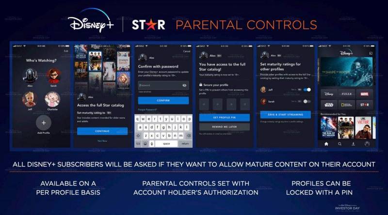 (Fonte: Star+/Reprodução)