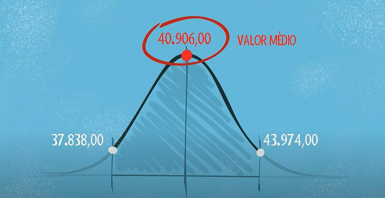 Tabela Fipe: como é calculado o valor dos carros - TecMundo