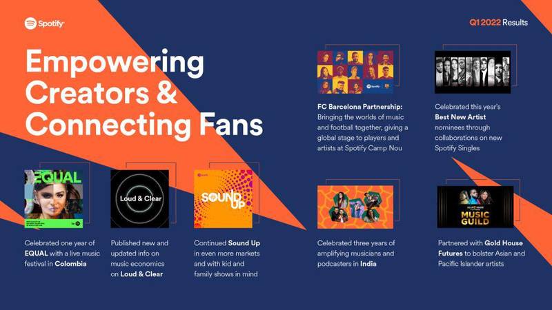 Spotify será um dos parceiros do FC Barcelona e terá a logo nas camisas do time