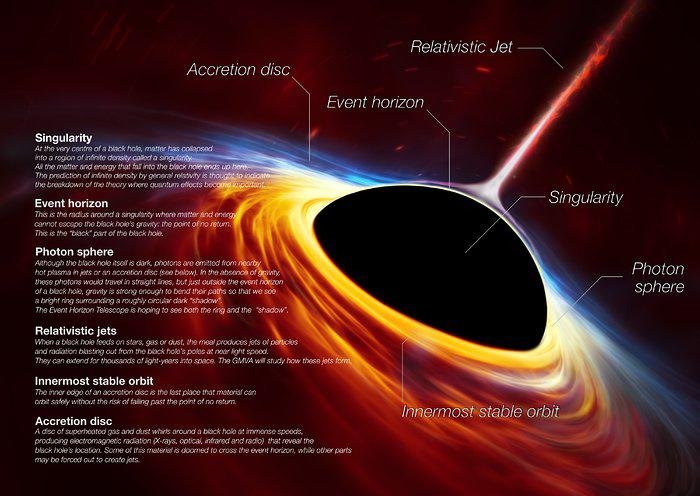 Concepção artística de um buraco negro
