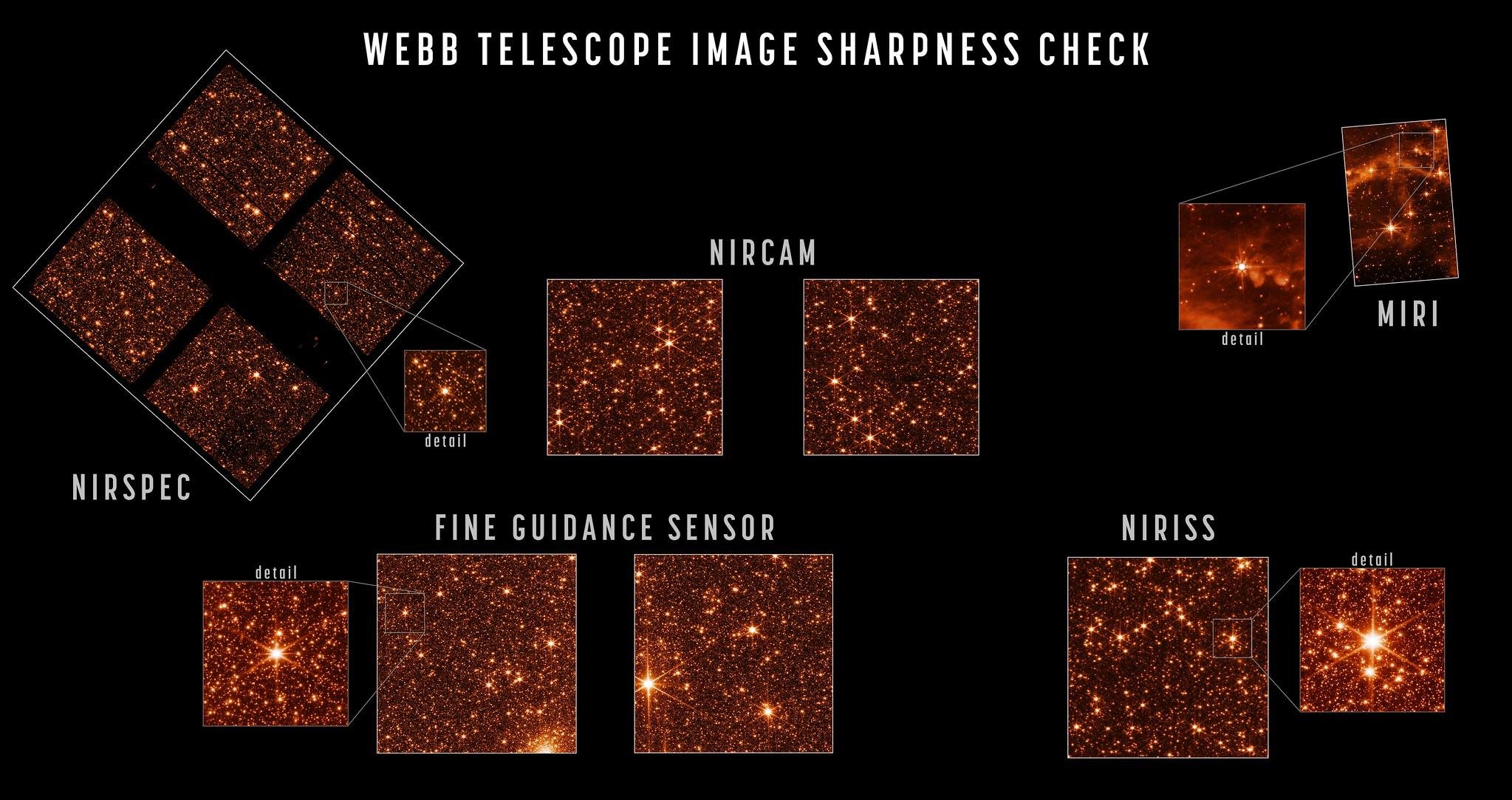A NASA divulgou em nota as imagens obtidas pelos diferentes instrumentos do James Webb após o alinhamento (Fonte: NASA/STScI)