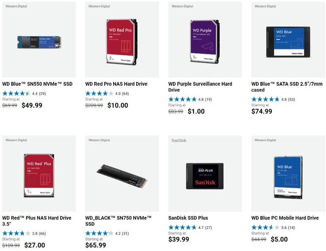 O catálogo de drives com descontos errados em produtos.
