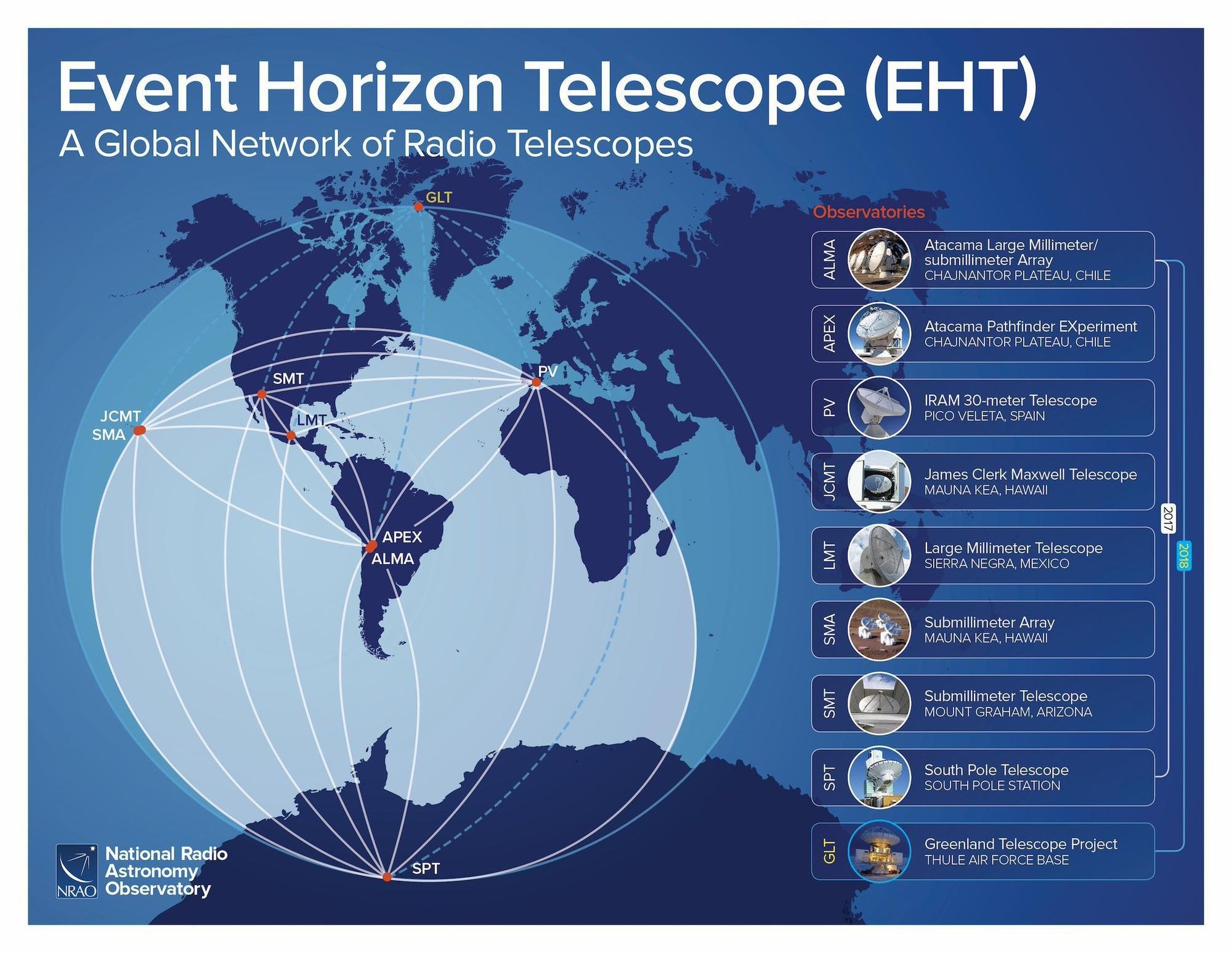 Localização de algumas antenas envolvidas na colaboração EHT