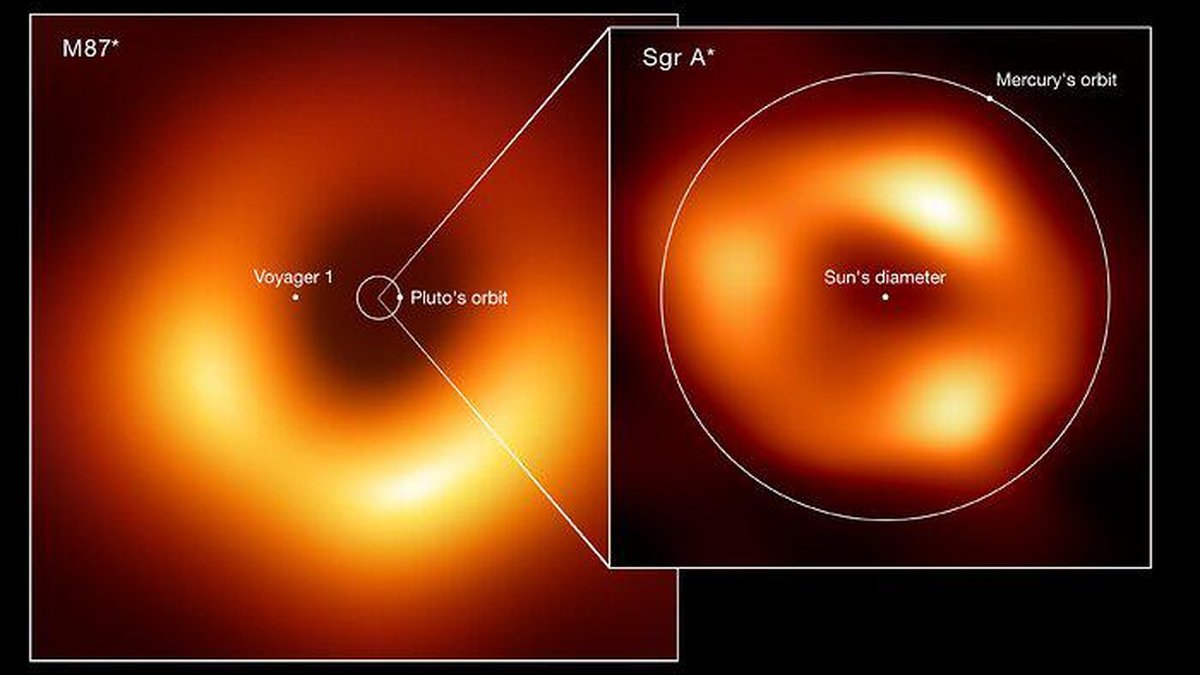 One Direction' – O Universo é isotrópico ou não? – Astropontos