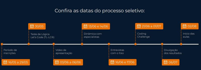 Cronograma do programa de capacitação