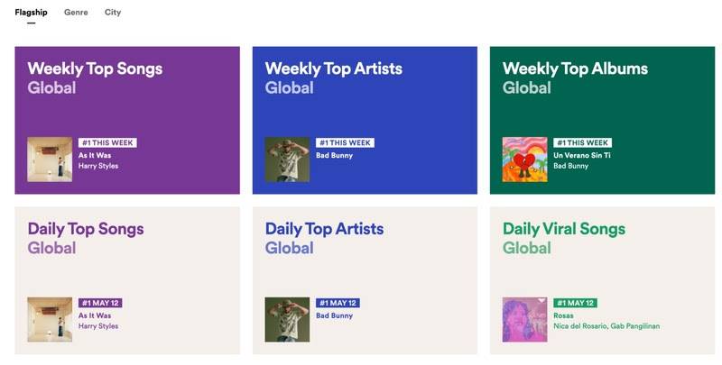 Spotify Charts