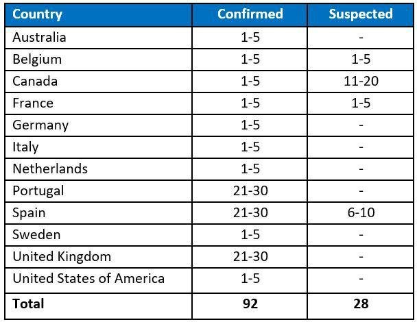 Países onde encontraram pacientes infectados e suspeitos