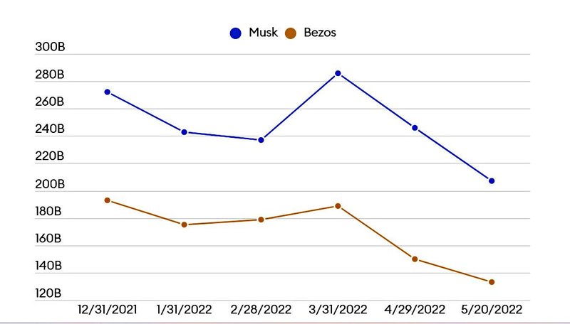 Fonte: Forbes/Reprodução.